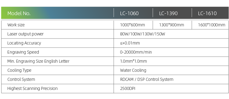 Технические характеристики Лучшего лазерного резака 2021 года для малого бизнеса