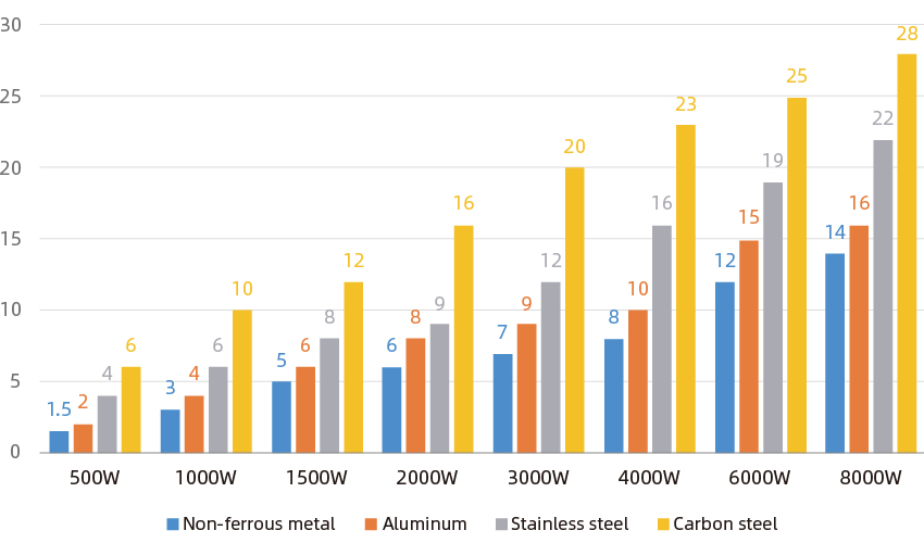 Параметр лазерной резки