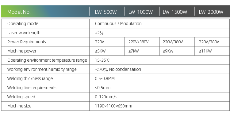 Параметры лазерного сварочного аппарата