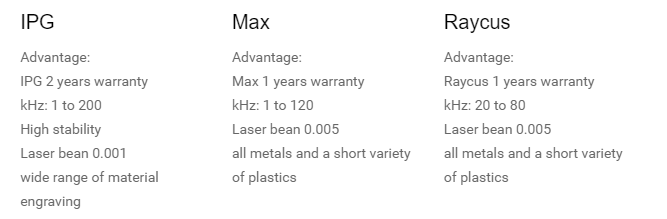 Какой из них самый экономичный