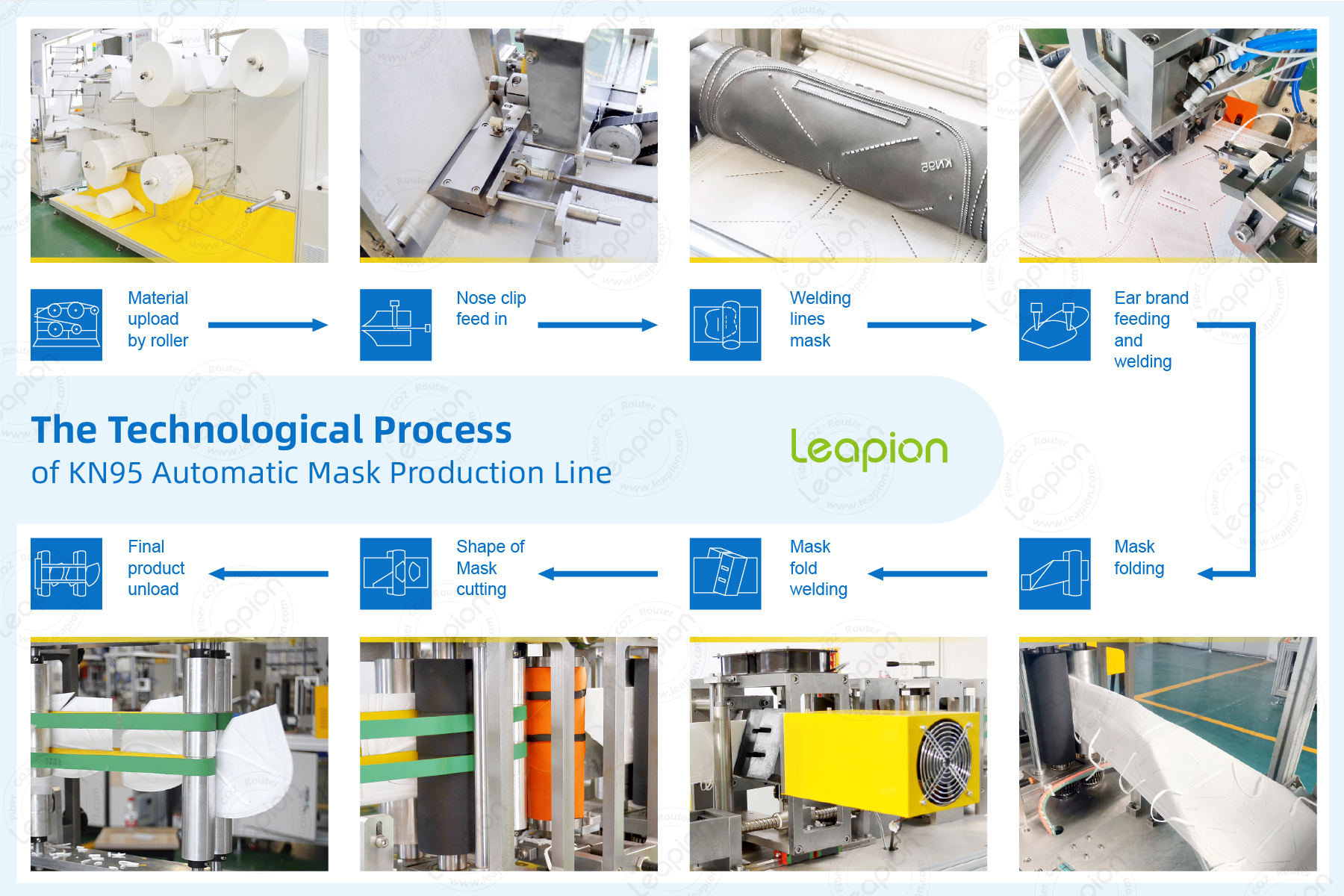 Автоматическая машина для изготовления масок
