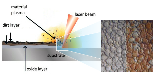 Эффективный и точный